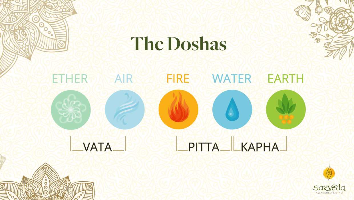 Doshas in Ayurveda